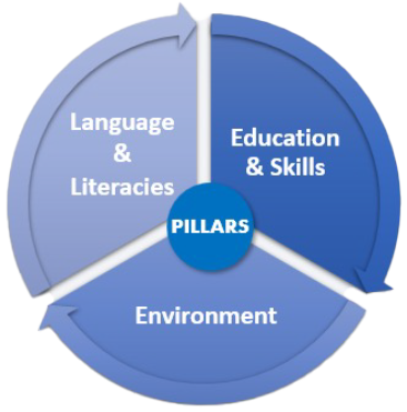 pillars